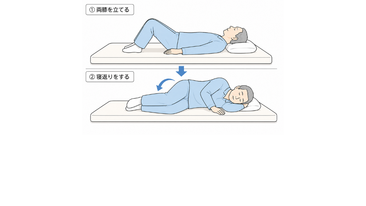 Rolling Over Technique