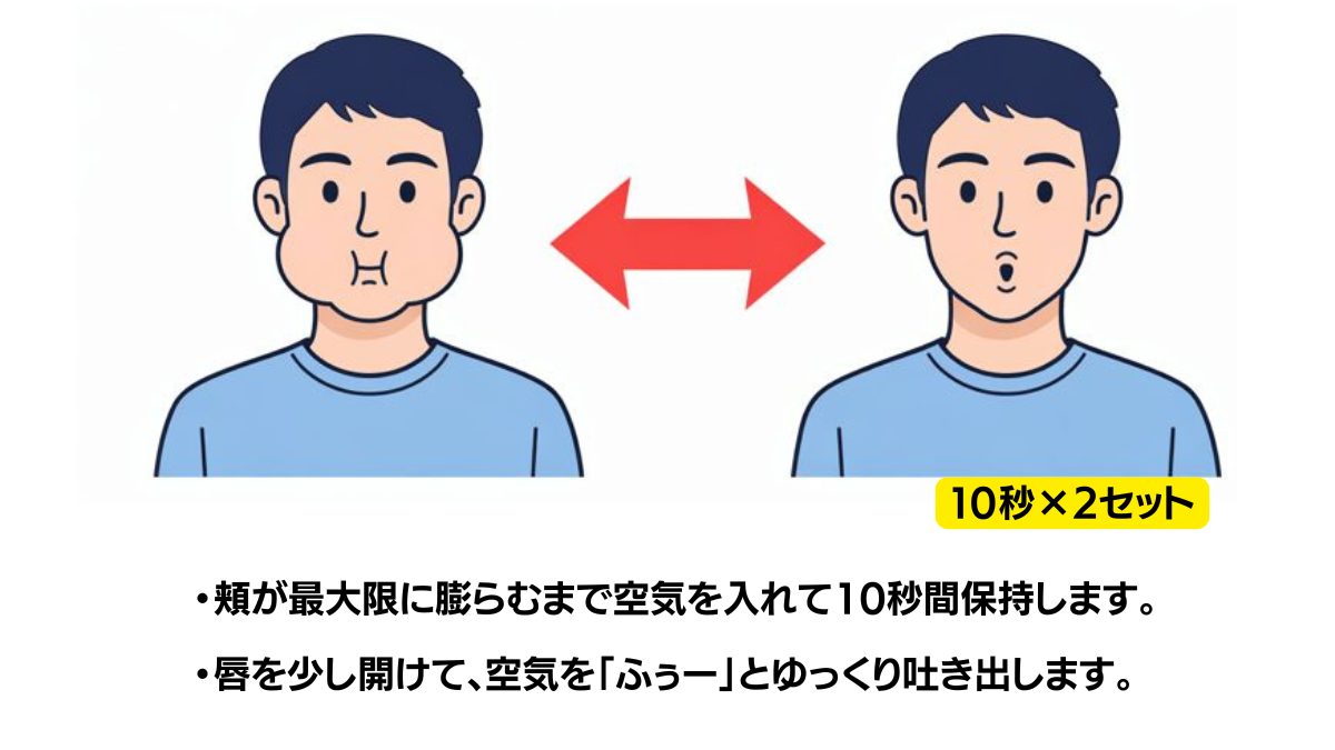 Cheek puffing and puckering exercises