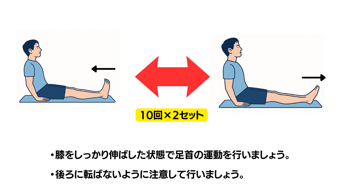 Ankle Dorsiflexion And Plantarflexion