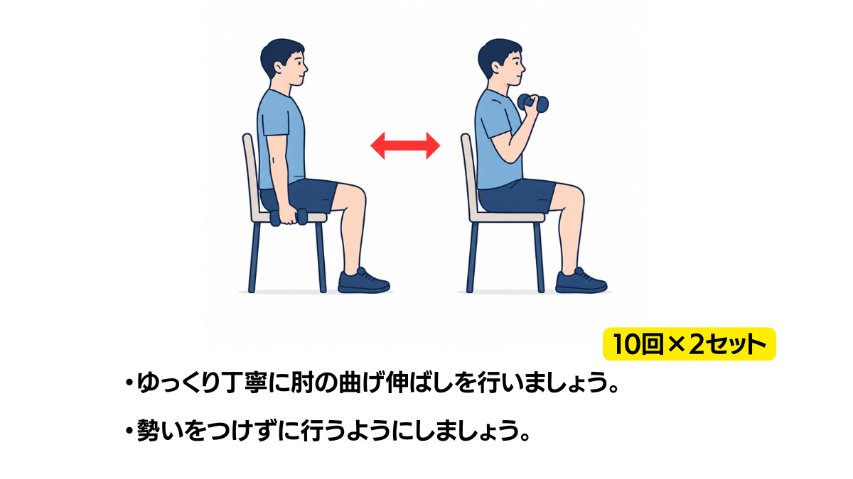Elbow Flexion