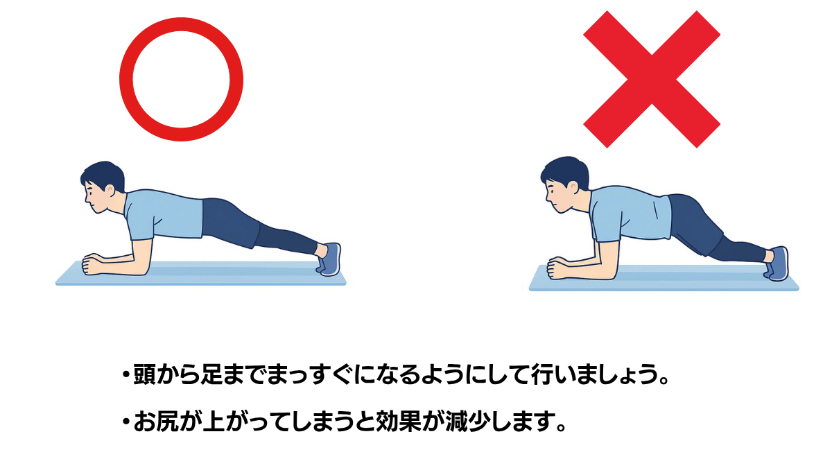 Plank Good Bad Example