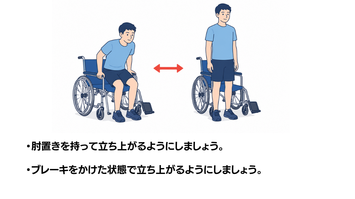 Wheelchair Sit To Stand