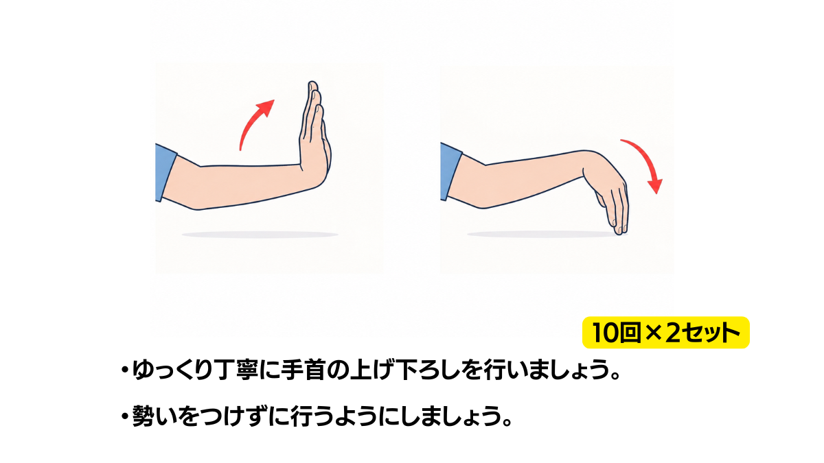 Wrist Flexion